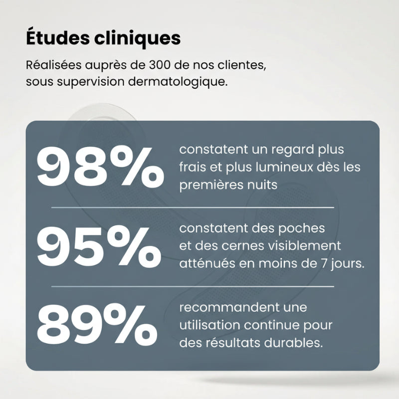 Patchs Anti-Cernes Nouvelle Génération